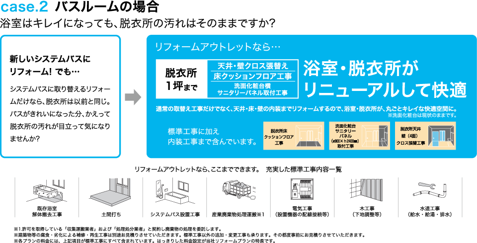 case.2 バスルームの場合