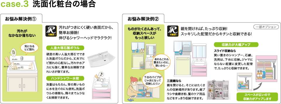 case.3 洗面化粧台の場合