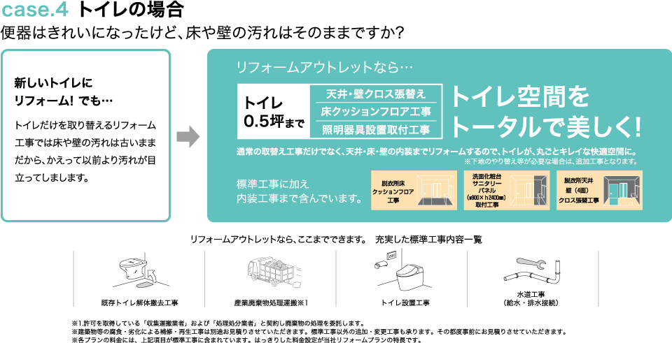 case.4 トイレの場合